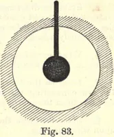 An illustration from Heat and light; an elementary text-book theoretical and practical for schools and colleges (1897)