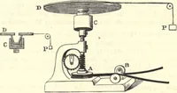 An illustration from Heat and light; an elementary text-book theoretical and practical for schools and colleges (1897)