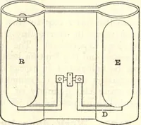 Picture 44 of 163 from Heat and light; an elementary text-book theoretical and practical for schools and colleges (1897), leaf 229