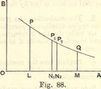 An illustration from Heat and light; an elementary text-book theoretical and practical for schools and colleges (1897)