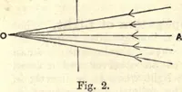 An illustration from Heat and light; an elementary text-book theoretical and practical for schools and colleges (1897)