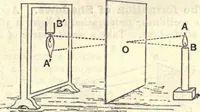 An illustration from Heat and light; an elementary text-book theoretical and practical for schools and colleges (1897)
