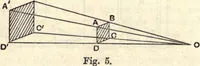 An illustration from Heat and light; an elementary text-book theoretical and practical for schools and colleges (1897)