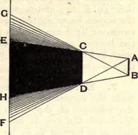 An illustration from Heat and light; an elementary text-book theoretical and practical for schools and colleges (1897)