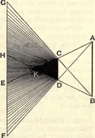 An illustration from Heat and light; an elementary text-book theoretical and practical for schools and colleges (1897)