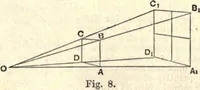 An illustration from Heat and light; an elementary text-book theoretical and practical for schools and colleges (1897)