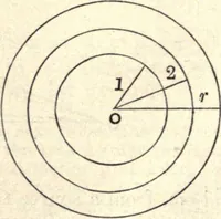 An illustration from Heat and light; an elementary text-book theoretical and practical for schools and colleges (1897)