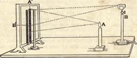 An illustration from Heat and light; an elementary text-book theoretical and practical for schools and colleges (1897)