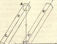 An illustration from Heat and light; an elementary text-book theoretical and practical for schools and colleges (1897)