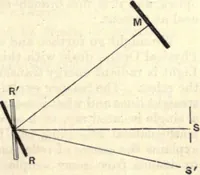 An illustration from Heat and light; an elementary text-book theoretical and practical for schools and colleges (1897)