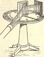 An illustration from Heat and light; an elementary text-book theoretical and practical for schools and colleges (1897)