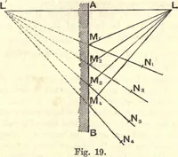 An illustration from Heat and light; an elementary text-book theoretical and practical for schools and colleges (1897)