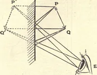 An illustration from Heat and light; an elementary text-book theoretical and practical for schools and colleges (1897)