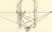 An illustration from Heat and light; an elementary text-book theoretical and practical for schools and colleges (1897)
