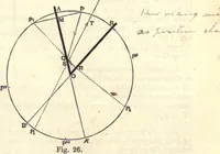 An illustration from Heat and light; an elementary text-book theoretical and practical for schools and colleges (1897)