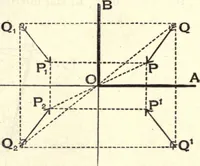 An illustration from Heat and light; an elementary text-book theoretical and practical for schools and colleges (1897)