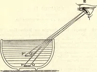 An illustration from Heat and light; an elementary text-book theoretical and practical for schools and colleges (1897)