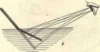 An illustration from Heat and light; an elementary text-book theoretical and practical for schools and colleges (1897)