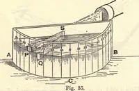 An illustration from Heat and light; an elementary text-book theoretical and practical for schools and colleges (1897)