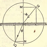 An illustration from Heat and light; an elementary text-book theoretical and practical for schools and colleges (1897)