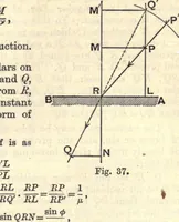 An illustration from Heat and light; an elementary text-book theoretical and practical for schools and colleges (1897)