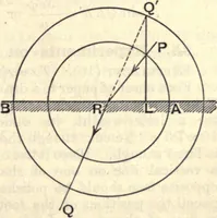 An illustration from Heat and light; an elementary text-book theoretical and practical for schools and colleges (1897)