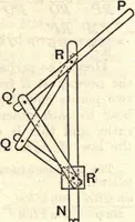 An illustration from Heat and light; an elementary text-book theoretical and practical for schools and colleges (1897)