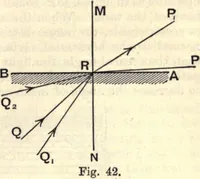 Picture 81 of 163 from Heat and light; an elementary text-book theoretical and practical for schools and colleges (1897), leaf 298