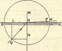 An illustration from Heat and light; an elementary text-book theoretical and practical for schools and colleges (1897)