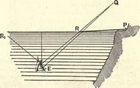 An illustration from Heat and light; an elementary text-book theoretical and practical for schools and colleges (1897)