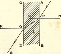 An illustration from Heat and light; an elementary text-book theoretical and practical for schools and colleges (1897)