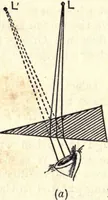Picture 87 of 163 from Heat and light; an elementary text-book theoretical and practical for schools and colleges (1897), leaf 307