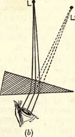 An illustration from Heat and light; an elementary text-book theoretical and practical for schools and colleges (1897)