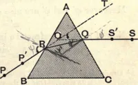 An illustration from Heat and light; an elementary text-book theoretical and practical for schools and colleges (1897)