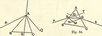 An illustration from Heat and light; an elementary text-book theoretical and practical for schools and colleges (1897)
