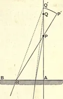 An illustration from Heat and light; an elementary text-book theoretical and practical for schools and colleges (1897)
