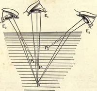 An illustration from Heat and light; an elementary text-book theoretical and practical for schools and colleges (1897)