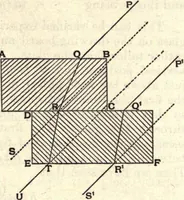 An illustration from Heat and light; an elementary text-book theoretical and practical for schools and colleges (1897)