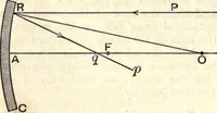 An illustration from Heat and light; an elementary text-book theoretical and practical for schools and colleges (1897)