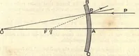 Picture 102 of 163 from Heat and light; an elementary text-book theoretical and practical for schools and colleges (1897), leaf 326