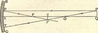 An illustration from Heat and light; an elementary text-book theoretical and practical for schools and colleges (1897)