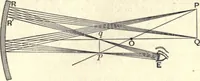 An illustration from Heat and light; an elementary text-book theoretical and practical for schools and colleges (1897)