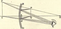 An illustration from Heat and light; an elementary text-book theoretical and practical for schools and colleges (1897)