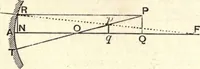 An illustration from Heat and light; an elementary text-book theoretical and practical for schools and colleges (1897)