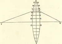 An illustration from Heat and light; an elementary text-book theoretical and practical for schools and colleges (1897)