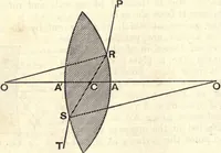 An illustration from Heat and light; an elementary text-book theoretical and practical for schools and colleges (1897)