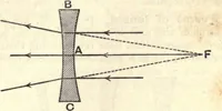 An illustration from Heat and light; an elementary text-book theoretical and practical for schools and colleges (1897)