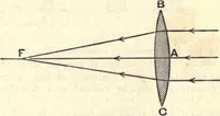 Picture 120 of 163 from Heat and light; an elementary text-book theoretical and practical for schools and colleges (1897), leaf 354