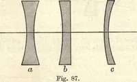 An illustration from Heat and light; an elementary text-book theoretical and practical for schools and colleges (1897)