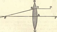 Picture 122 of 163 from Heat and light; an elementary text-book theoretical and practical for schools and colleges (1897), leaf 356